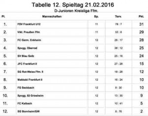 021 Tabelle